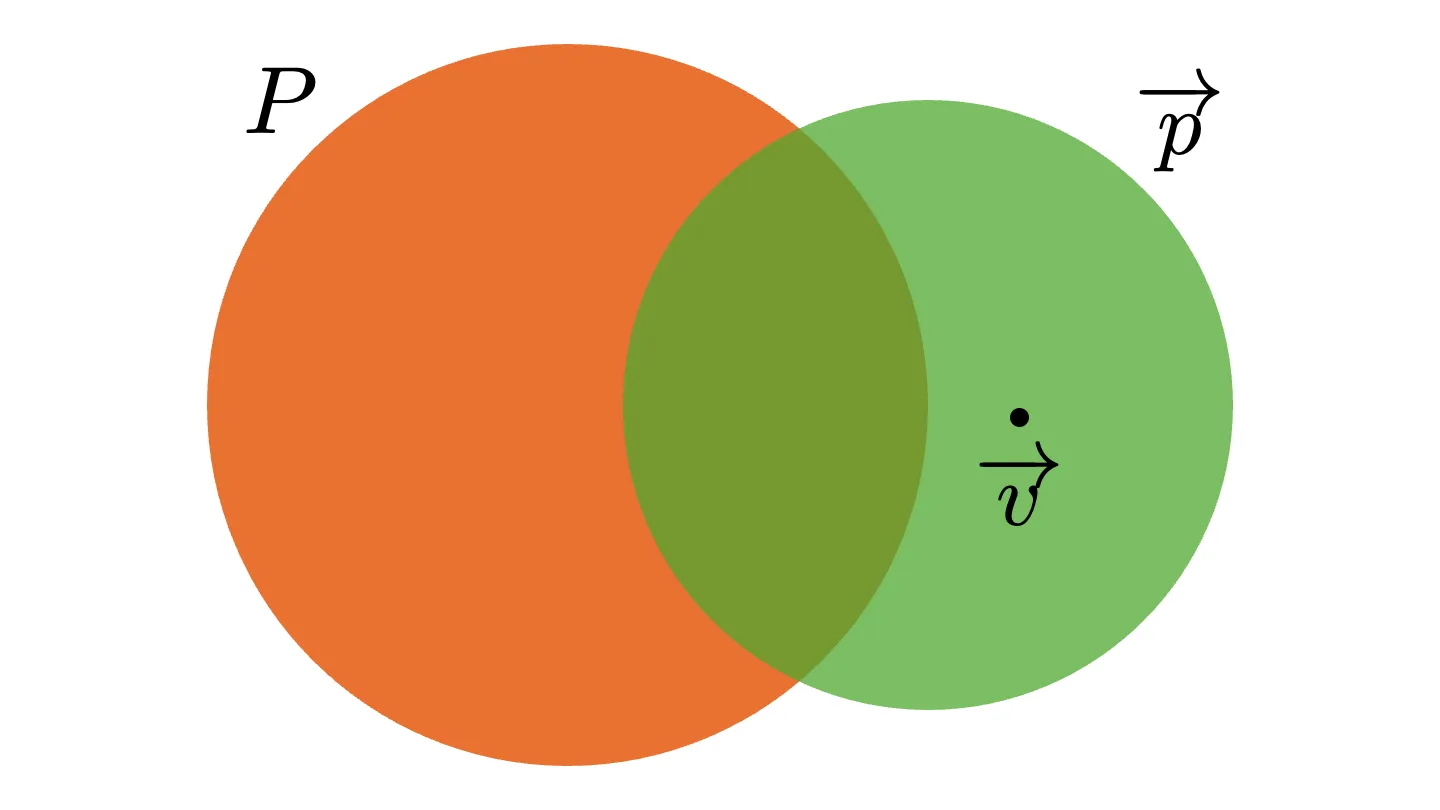 The original definition of usefulness